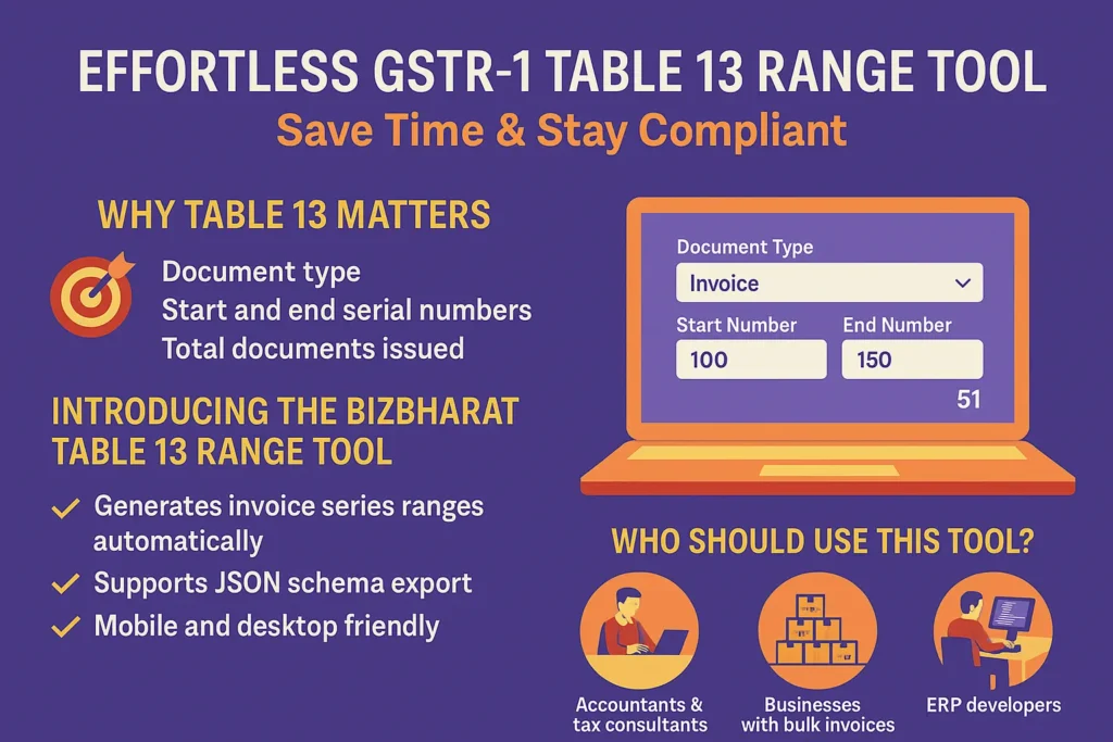 Effortless GSTR‑1 Table 13 Range Tool – Save Time & Stay Compliant